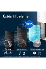 Philips Pureprotect Quiet 2200 Serisi AC2220/10 Hava Temizleyici